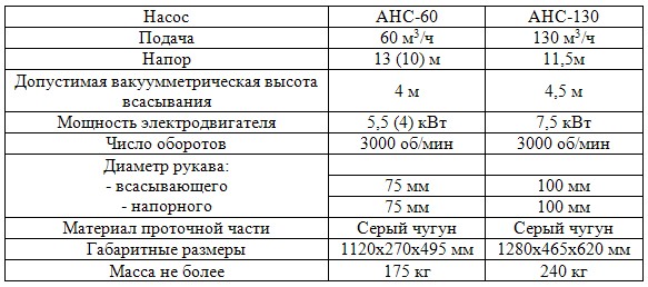 Насос анс 60 схема